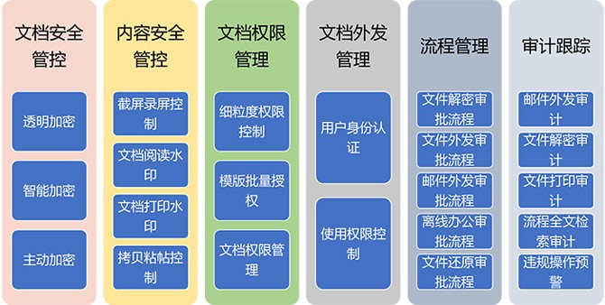 企業文檔加密軟件