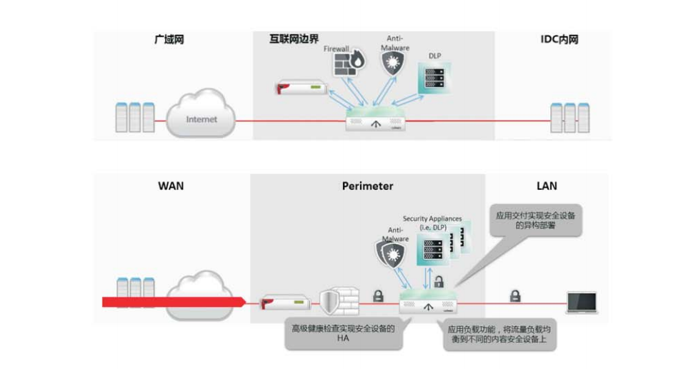 企業(yè)級桌面云解決方案