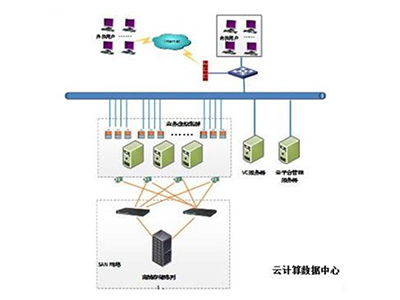 浪潮云計算解決方案