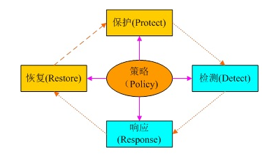 文件防火墻（FW）